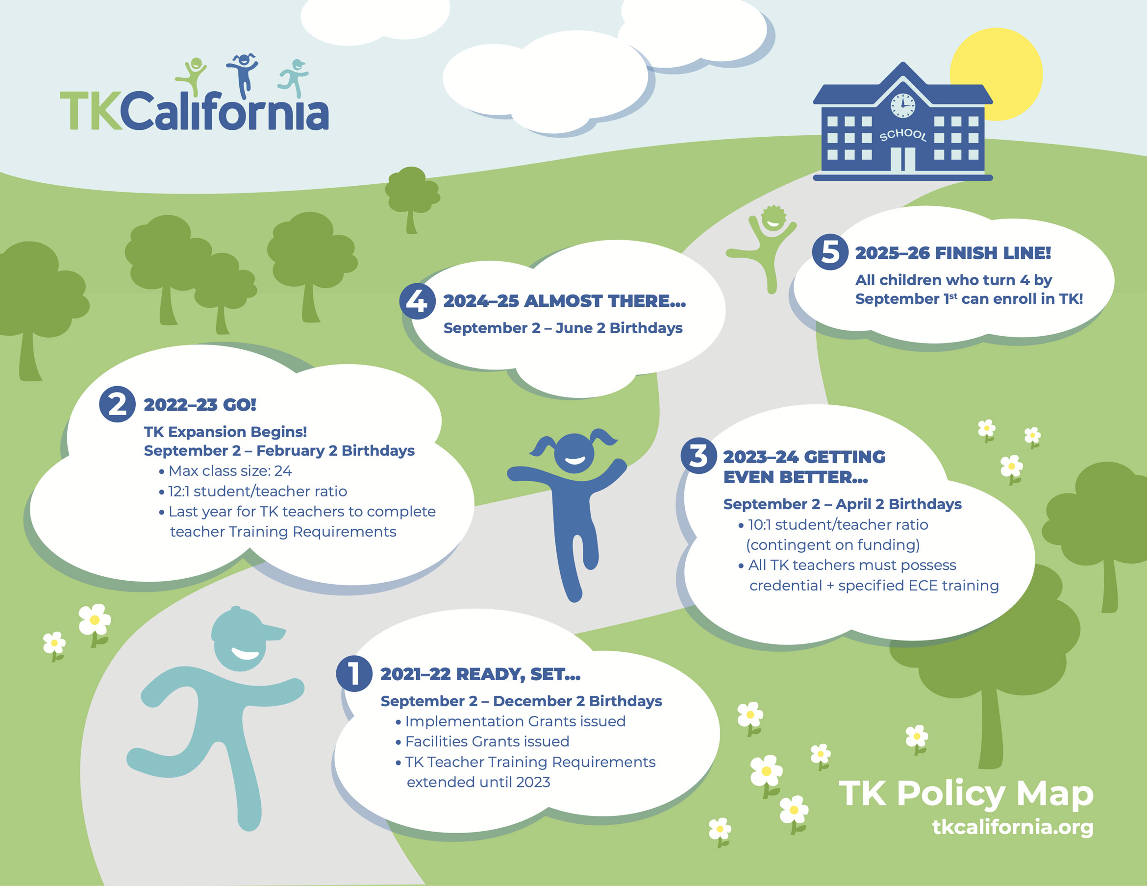 California Tk Teacher Requirements